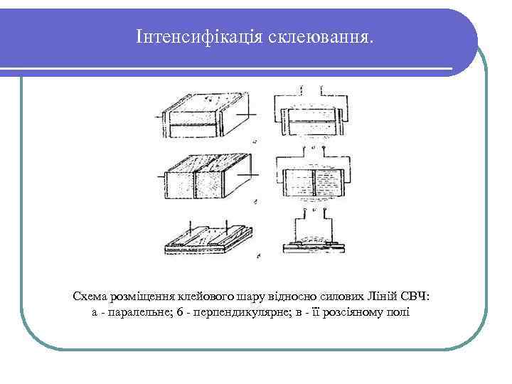 Інтенсифікація склеювання. Схема розміщення клейового шару відносно силових Ліній СВЧ: а паралельне; 6 перпендикулярне;