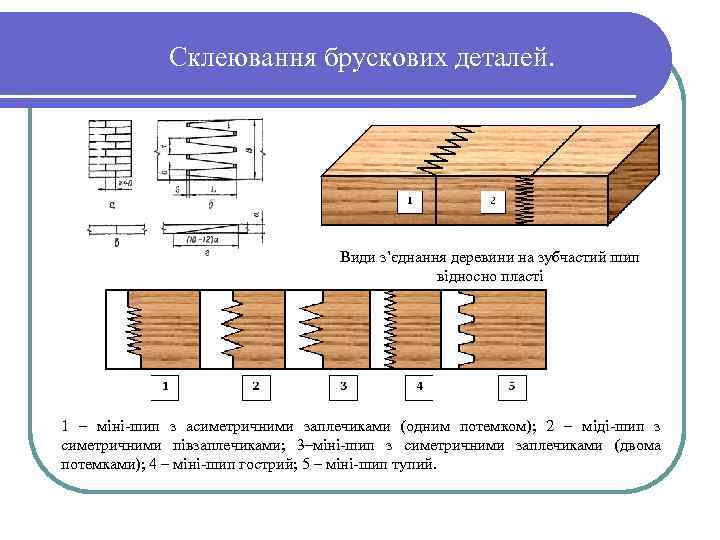 Склеювання брускових деталей. Види з’єднання деревини на зубчастий шип відносно пласті 1 – міні