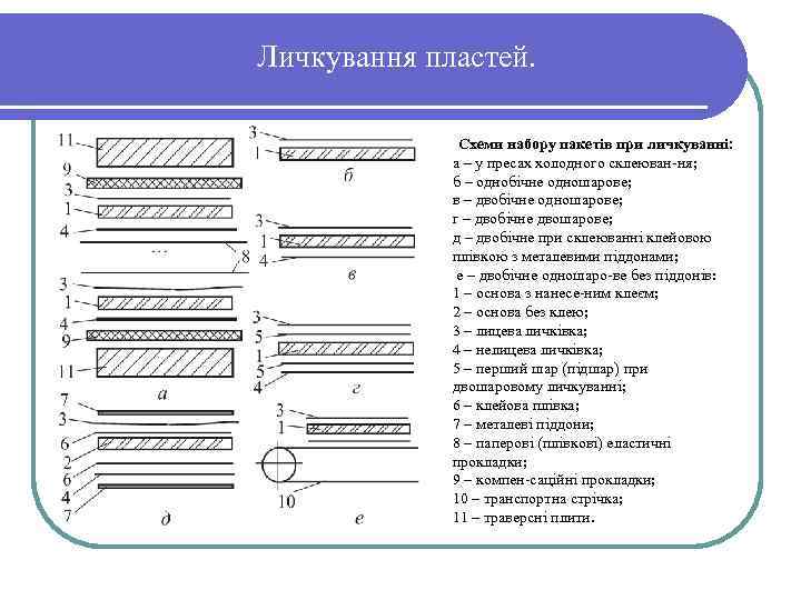 Личкування пластей. Схеми набору пакетів при личкуванні: а – у пресах холодного склеюван ня;