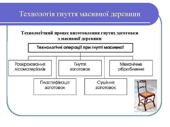 Технологія гнуття масивної деревини Технологічний процес виготовлення гнутих заготовки з масивної деревини 