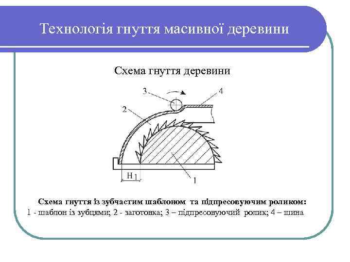 Технологія гнуття масивної деревини Схема гнуття із зубчастим шаблоном та підпресовуючим роликом: 1 шаблон