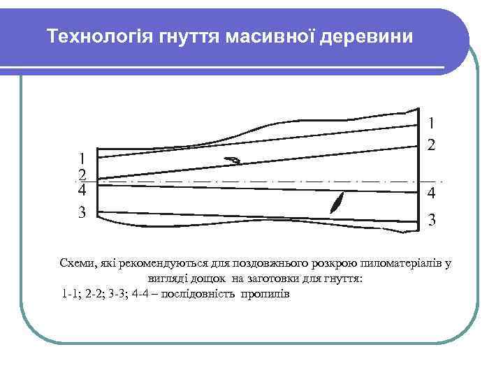 Технологія гнуття масивної деревини Схеми, які рекомендуються для поздовжнього розкрою пиломатеріалів у вигляді дощок