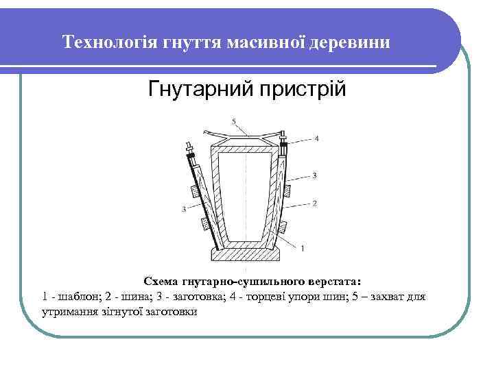 Технологія гнуття масивної деревини Гнутарний пристрій Схема гнутарно сушильного верстата: 1 шаблон; 2 шина;