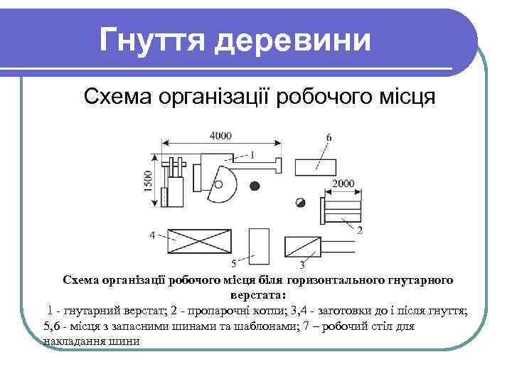 Гнуття деревини Схема організації робочого місця біля горизонтального гнутарного верстата: 1 гнутарний верстат; 2