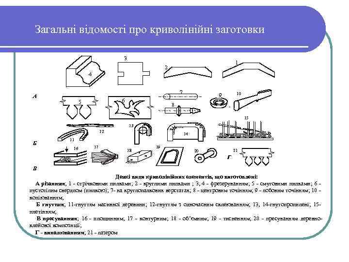 Загальні відомості про криволінійні заготовки 3 1 2 4 7 А 6 5 10