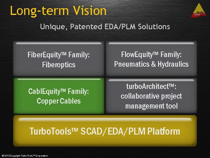 Long-term Vision Unique, Patented EDA/PLM Solutions Fiber. Equity™ Family: Fiberoptics Flow. Equity™ Family: Pneumatics