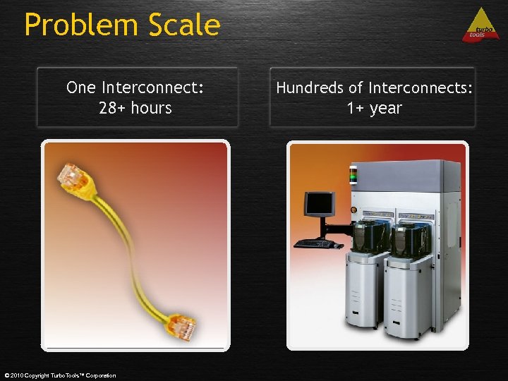 Problem Scale One Interconnect: 28+ hours © 2010 Copyright Turbo. Tools™ Corporation Hundreds of