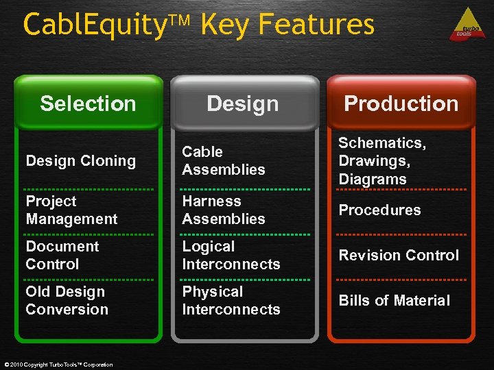 Cabl. Equity Key Features Selection Design Production Design Cloning Cable Assemblies Schematics, Drawings, Diagrams