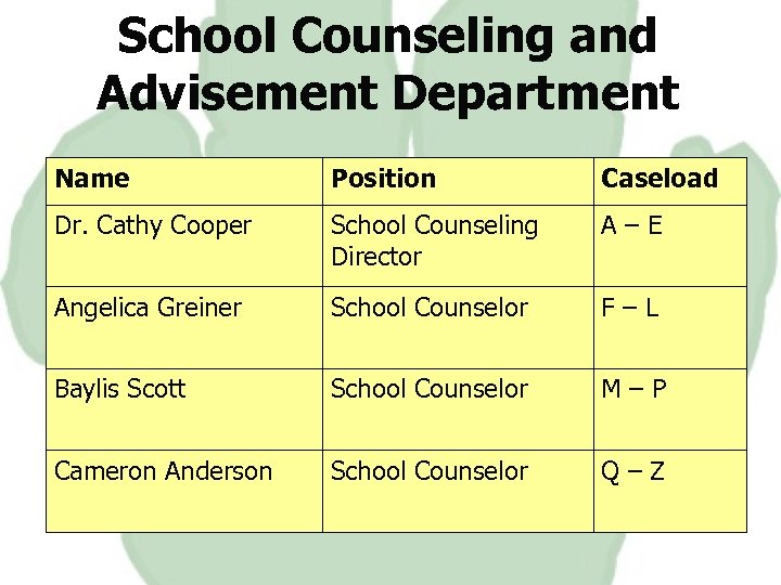 School Counseling and Advisement Department Name Position Caseload Dr. Cathy Cooper School Counseling Director