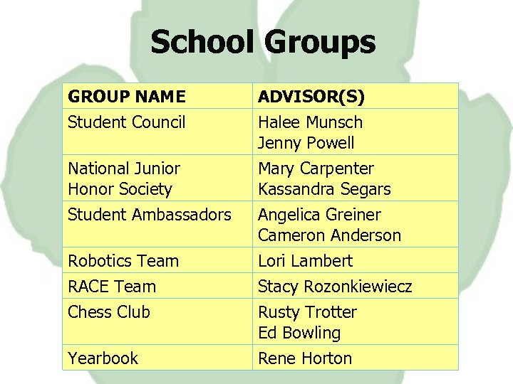 School Groups GROUP NAME Student Council National Junior Honor Society Student Ambassadors Robotics Team