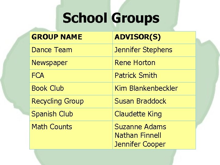 School Groups GROUP NAME ADVISOR(S) Dance Team Jennifer Stephens Newspaper Rene Horton FCA Patrick