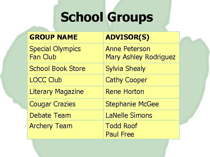 School Groups GROUP NAME ADVISOR(S) Special Olympics Fan Club Anne Peterson Mary Ashley Rodriguez