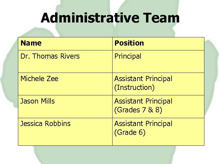 Administrative Team Name Position Dr. Thomas Rivers Principal Michele Zee Assistant Principal (Instruction) Jason