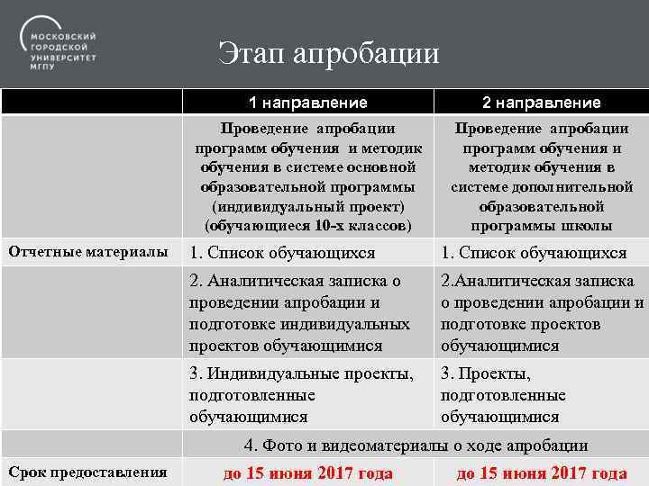 Этап апробации 1 направление Проведение апробации программ обучения и методик обучения в системе основной