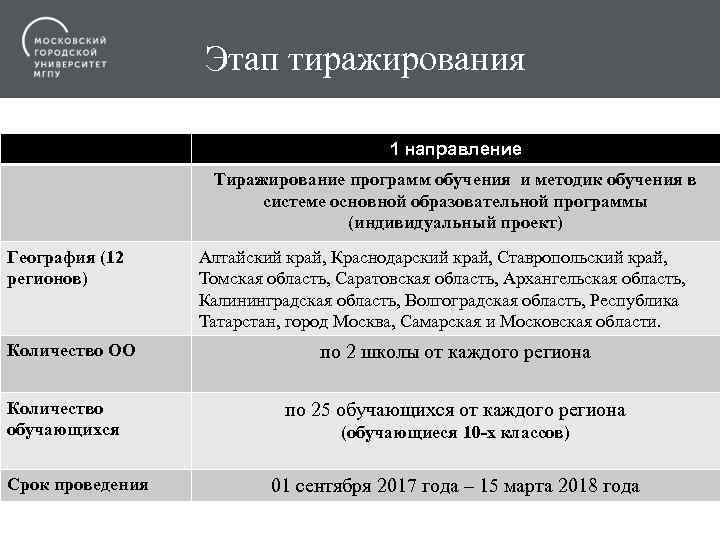 Возможность тиражирования проекта