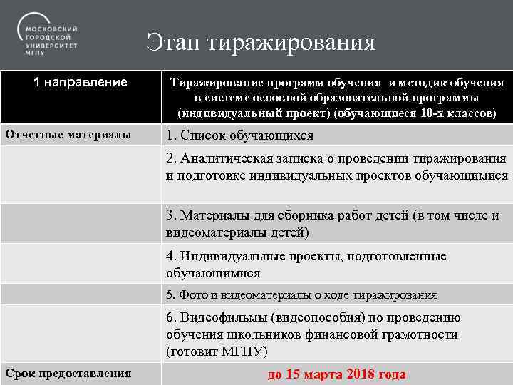 Этап тиражирования Этап апробации 1 направление Отчетные материалы Тиражирование программ обучения и методик обучения