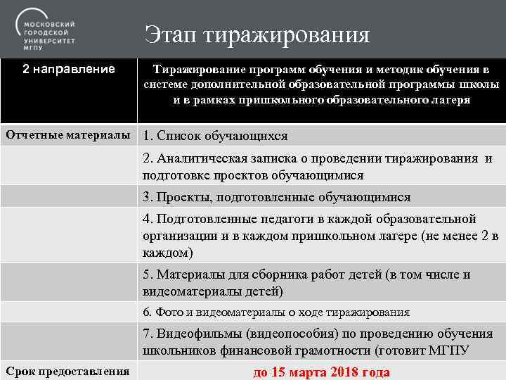 Этап тиражирования Этап апробации 2 направление Тиражирование программ обучения и методик обучения в системе