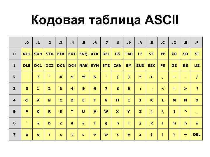 Как открыть таблицу ascii в ворде