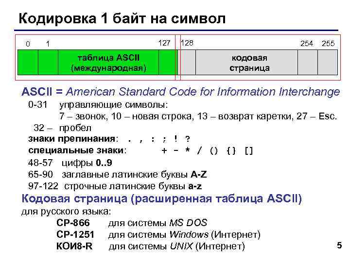 Кодировка 1 байт на символ 0 127 1 таблица ASCII (международная) 128 254 255