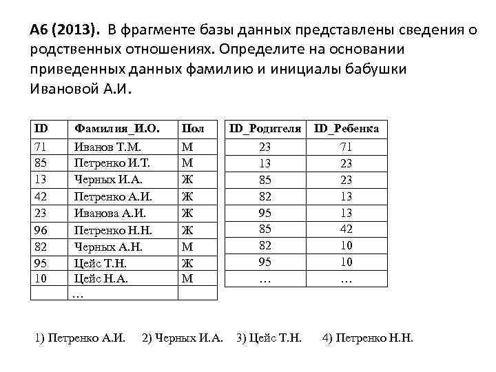 Приведен фрагмент базы данных