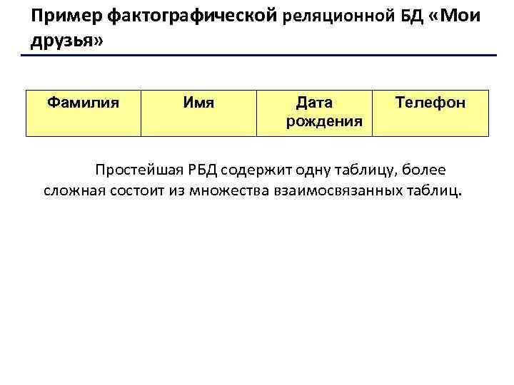 Пример фактографической реляционной БД «Мои друзья» Фамилия Имя Дата рождения Телефон Простейшая РБД содержит