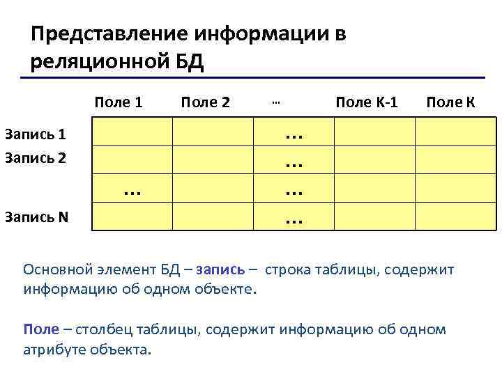 Реляционная бд задана таблицей выбрать ключевые поля для таблицы допуская что в кинотеатре один зал