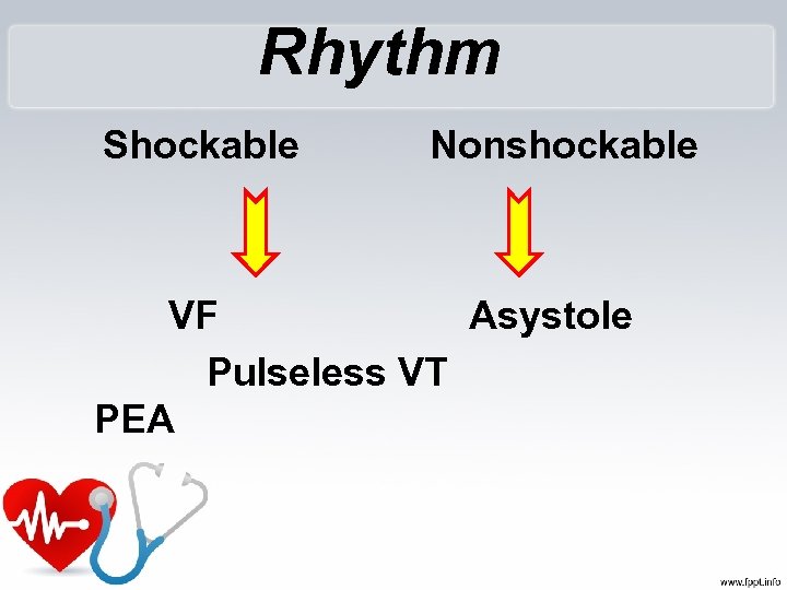 Rhythm Shockable Nonshockable VF Asystole Pulseless VT PEA 