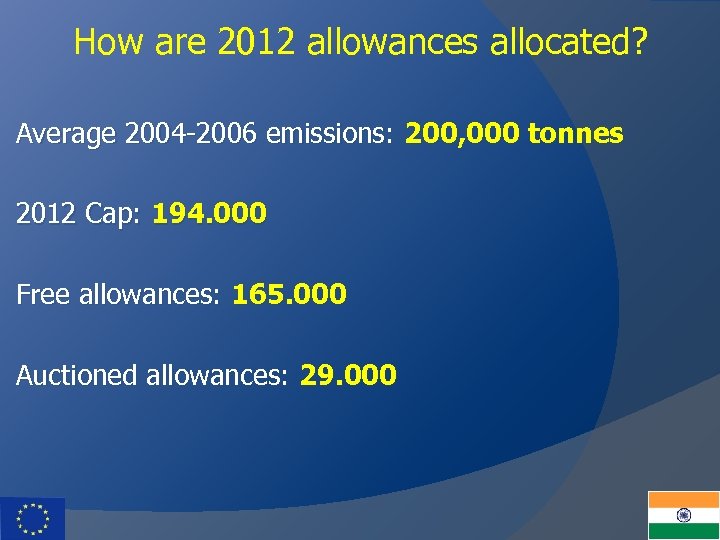 How are 2012 allowances allocated? Average 2004 -2006 emissions: 200, 000 tonnes 2012 Cap: