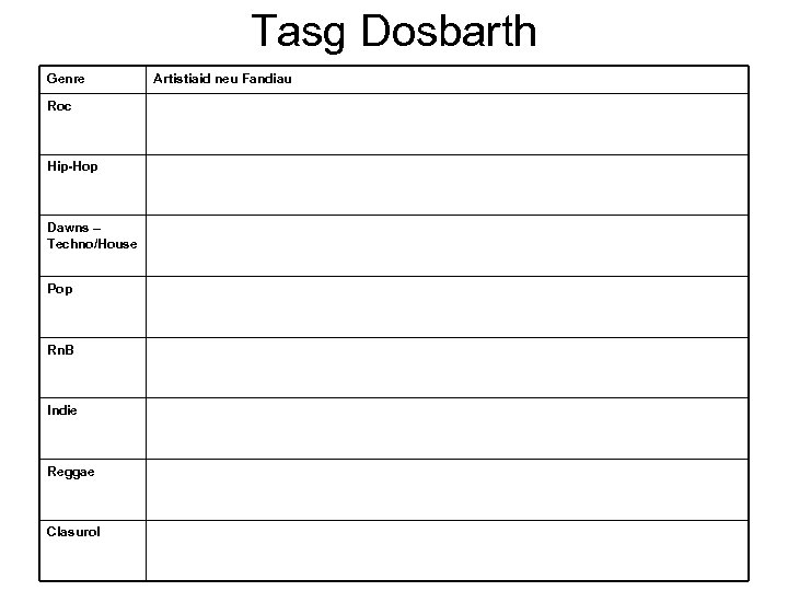 Tasg Dosbarth Genre Roc Hip-Hop Dawns – Techno/House Pop Rn. B Indie Reggae Clasurol