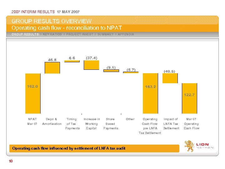 2007 INTERIM RESULTS 17 MAY 2007 GROUP RESULTS OVERVIEW Operating cash flow - reconciliation
