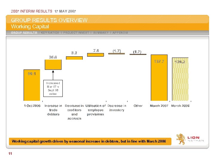 2007 INTERIM RESULTS 17 MAY 2007 GROUP RESULTS OVERVIEW Working Capital GROUP RESULTS I