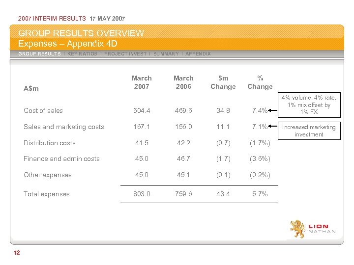 2007 INTERIM RESULTS 17 MAY 2007 GROUP RESULTS OVERVIEW Expenses – Appendix 4 D