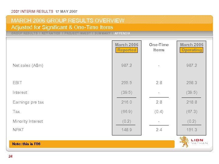 2007 INTERIM RESULTS 17 MAY 2007 MARCH 2006 GROUP RESULTS OVERVIEW Adjusted for Significant