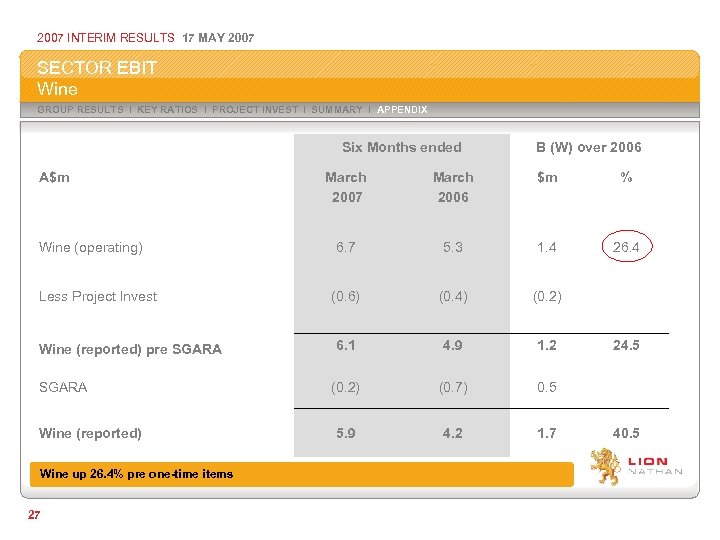 2007 INTERIM RESULTS 17 MAY 2007 SECTOR EBIT Wine GROUP RESULTS I KEY RATIOS