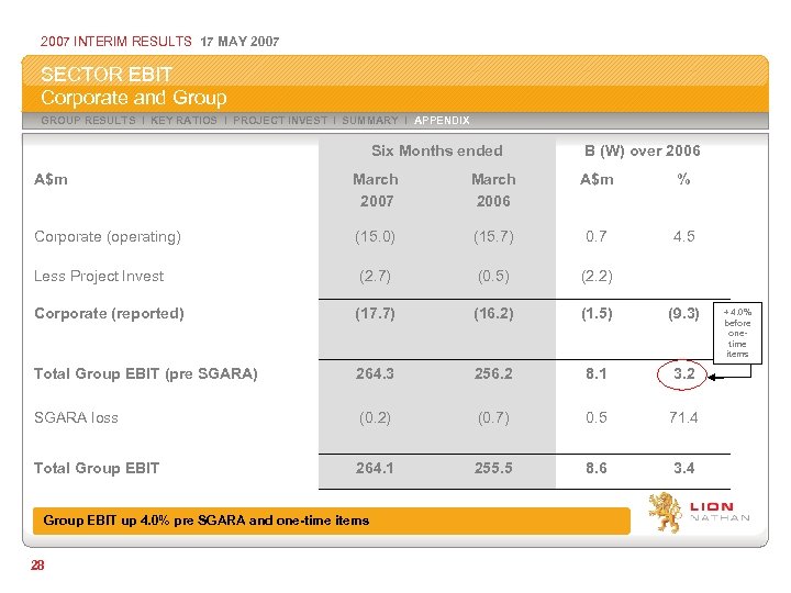 2007 INTERIM RESULTS 17 MAY 2007 SECTOR EBIT Corporate and Group GROUP RESULTS I