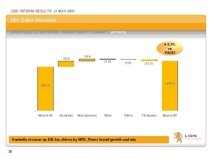 2007 INTERIM RESULTS 17 MAY 2007 Net Sales Revenue GROUP RESULTS I KEY RATIOS