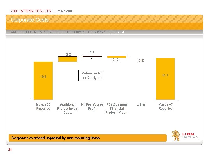 2007 INTERIM RESULTS 17 MAY 2007 Corporate Costs GROUP RESULTS I KEY RATIOS I