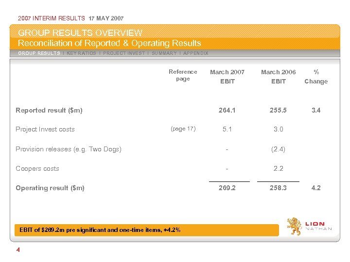 2007 INTERIM RESULTS 17 MAY 2007 GROUP RESULTS OVERVIEW Reconciliation of Reported & Operating