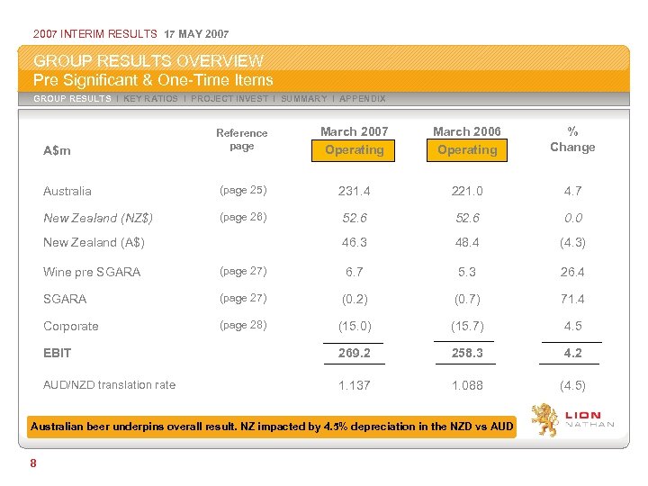 2007 INTERIM RESULTS 17 MAY 2007 GROUP RESULTS OVERVIEW Pre Significant & One-Time Items