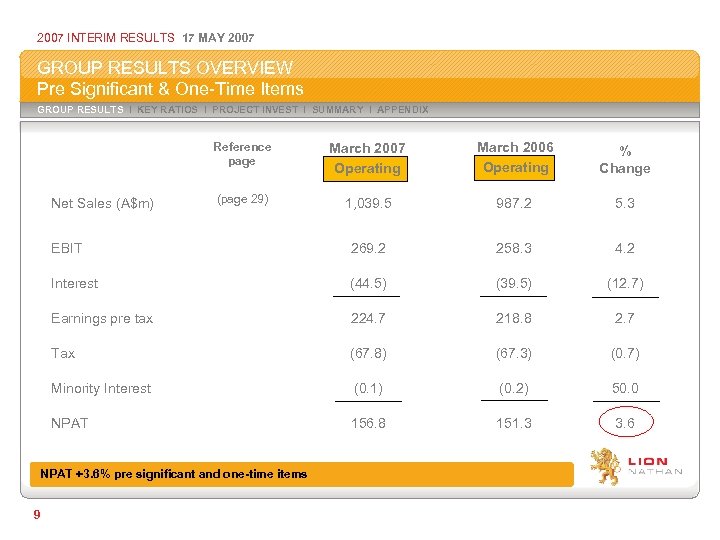2007 INTERIM RESULTS 17 MAY 2007 GROUP RESULTS OVERVIEW Pre Significant & One-Time Items