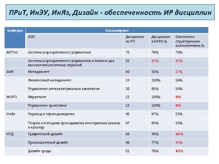 НИУ МИЭТ проходные баллы на бюджет 2024