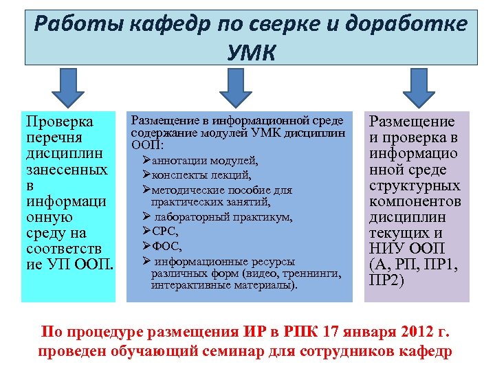Работы кафедр по сверке и доработке УМК Проверка перечня дисциплин занесенных в информаци онную