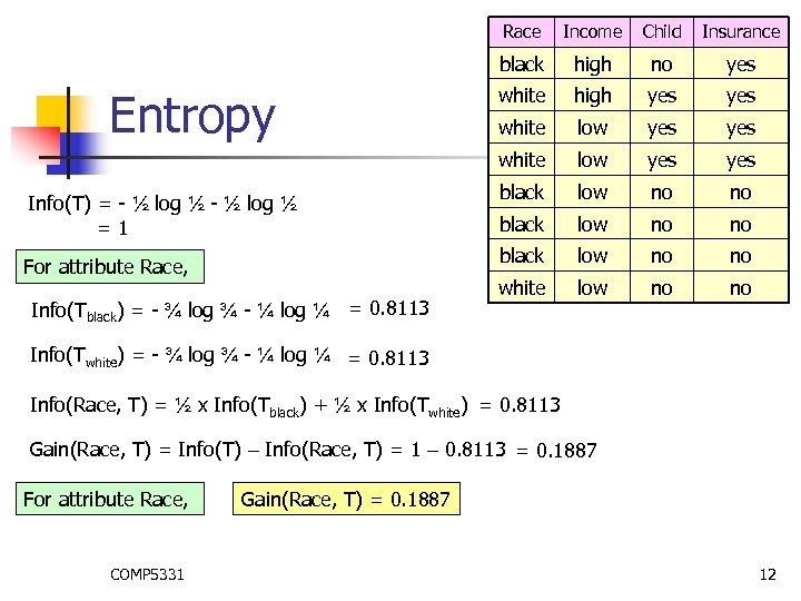 Race Info(Tblack) = - ¾ log ¾ - ¼ log ¼ = 0. 8113