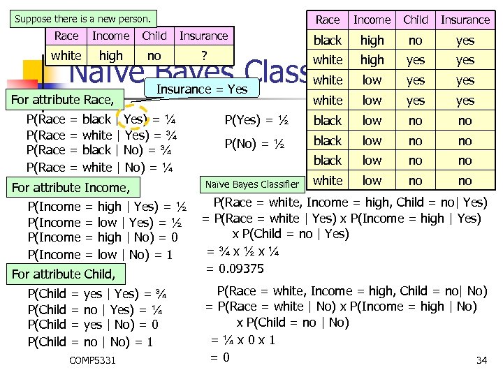 Race Suppose there is a new person. Income Child Insurance Race Income Child Insurance