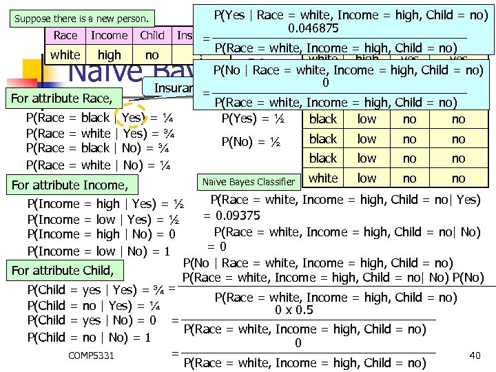 P(Yes | Race = white, Income = high, Child = no) Race Income Child