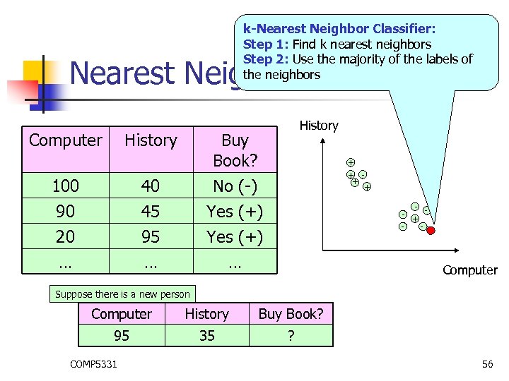 k-Nearest Neighbor Classifier: Step 1: Find k nearest neighbors Step 2: Use the majority