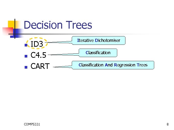 Decision Trees n n n ID 3 C 4. 5 CART COMP 5331 Iterative