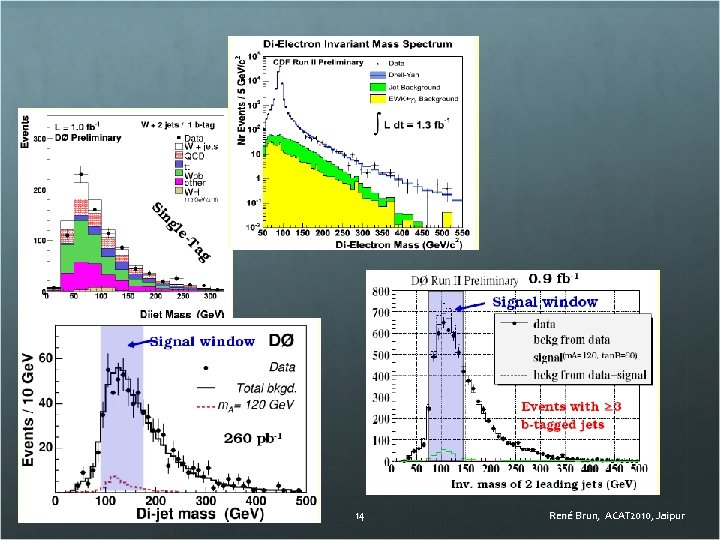 ROOT: design, development, evolution 14 René Brun, ACAT 2010, Jaipur 