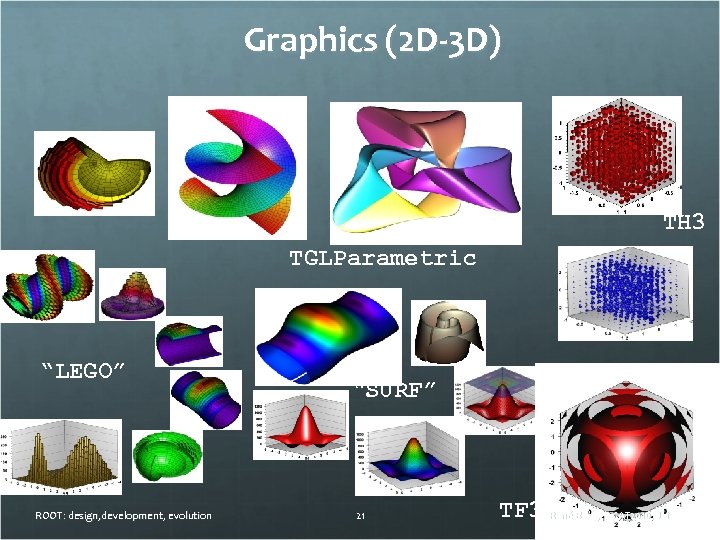 Graphics (2 D-3 D) TH 3 TGLParametric “LEGO” ROOT: design, development, evolution “SURF” 21
