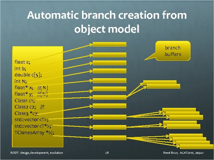 Automatic branch creation from object model branch buffers float a; int b; double c[5];